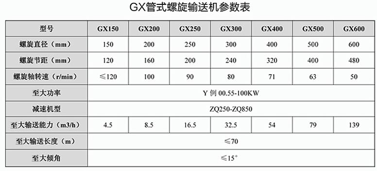 TD75型，DTⅡ型膠帶輸送機參數.jpg